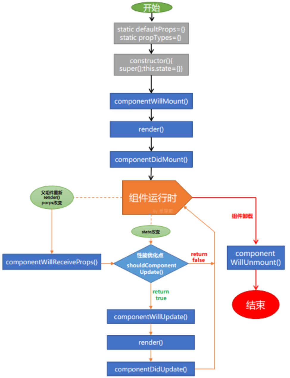 lifecycle